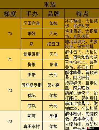 高能手办团，深度解析杰斯技能特性与最佳阵容搭配推荐